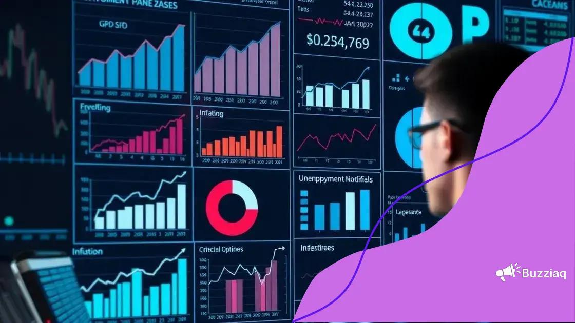 Key indicators every investor should track