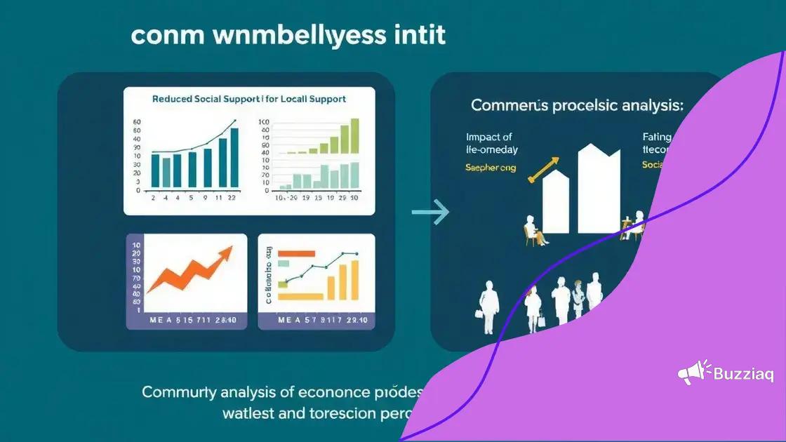 Analyzing economic risks associated with reduced support