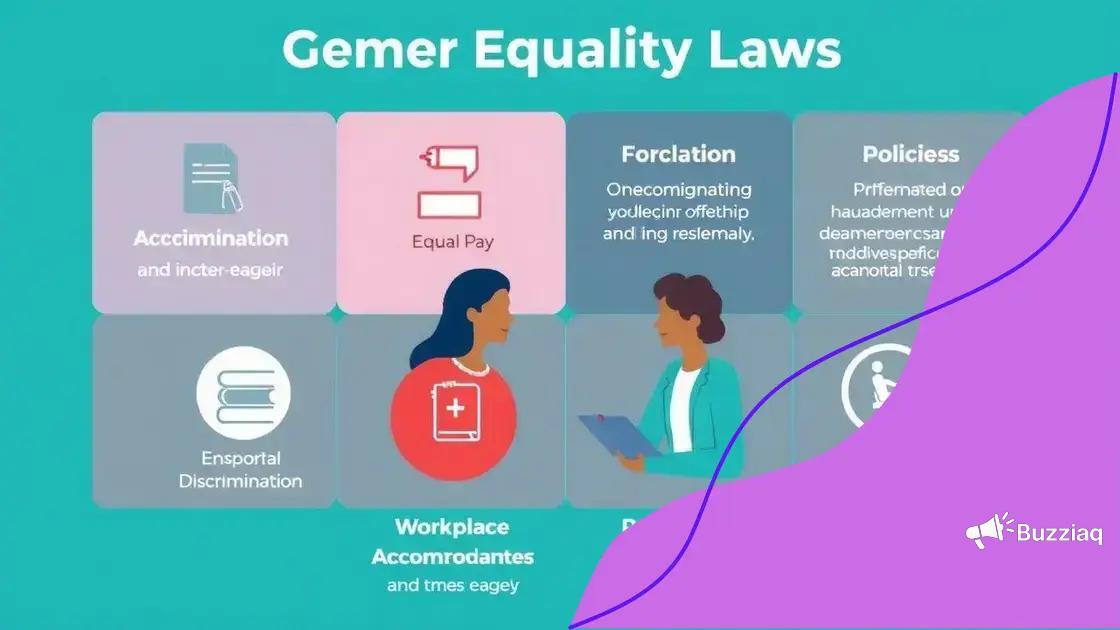 Key components of gender equality laws